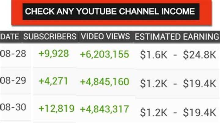 Aladdin World net worth, income and estimated earnings of Youtuber channel
