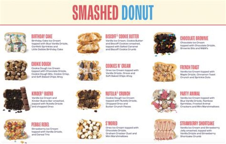 Damandyz Donutz Menu and Prices - SarkariResult