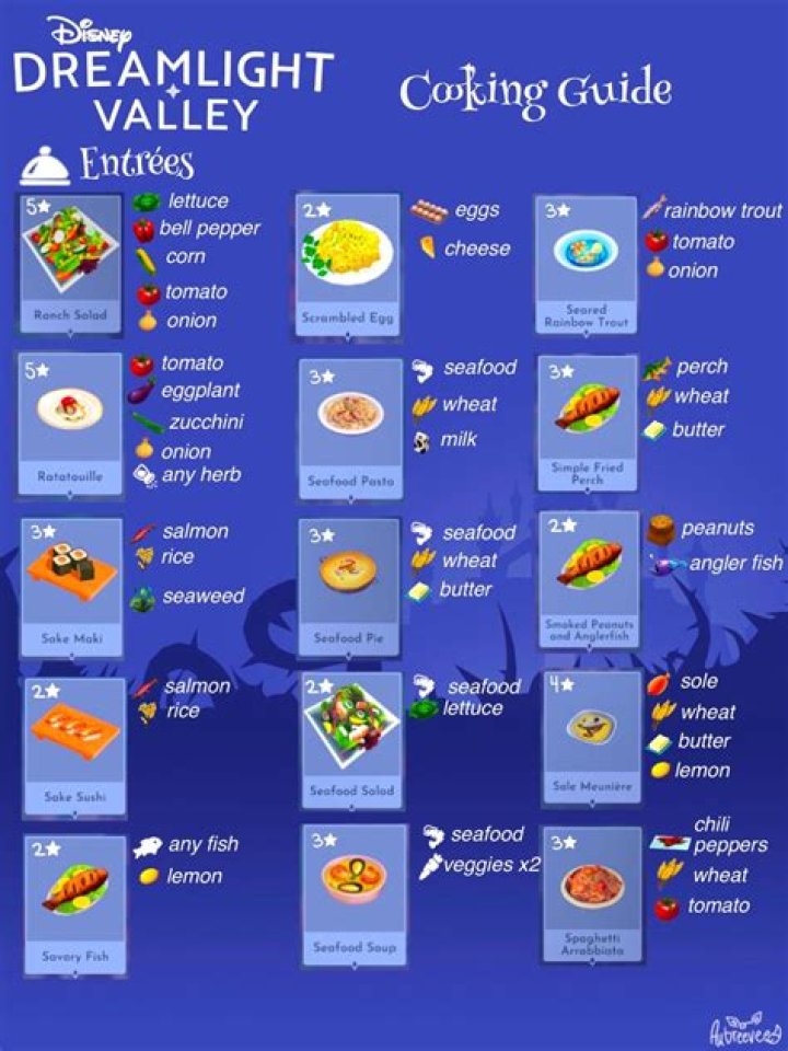 Disney Dreamlight Valley: Cooking All Meat Meals Recipes Guide - SarkariResult