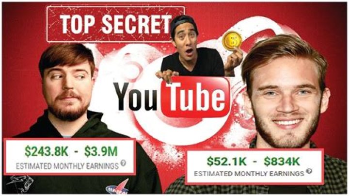 FM Radio Gaming net worth, income and estimated earnings of Youtuber channel