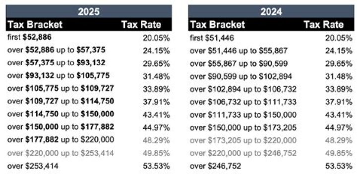 GAINS Payment Date 2024, Ontario Guaranteed Annual Income System Eligibility Check & Amount Link - SarkariResult