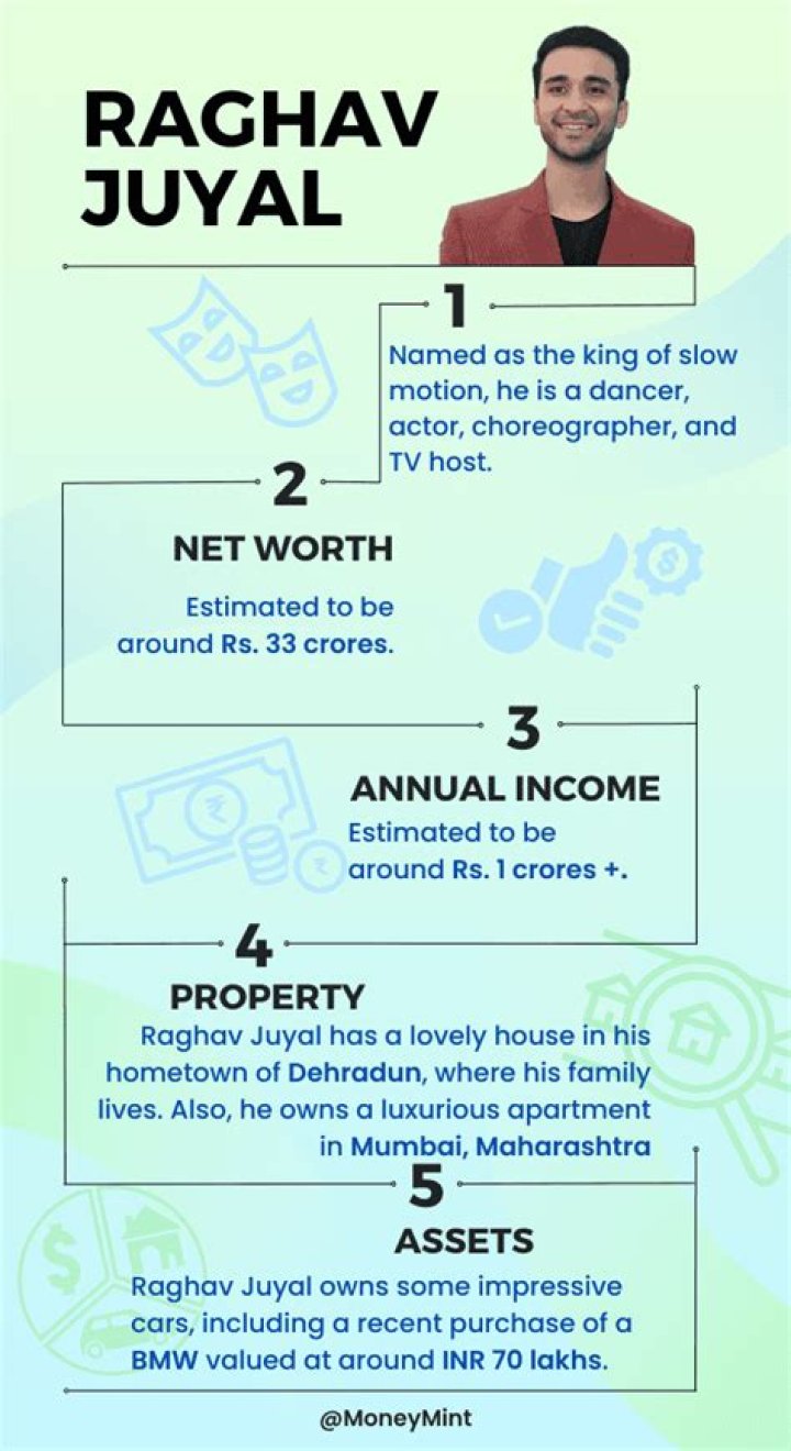 Raghav juyal net worth, income and estimated earnings of Youtuber channel