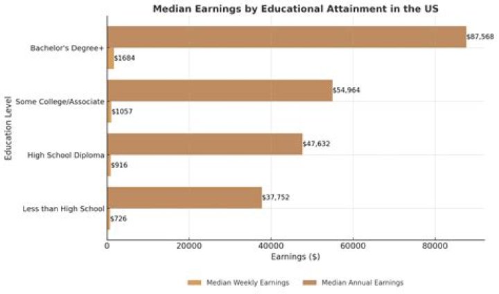 Raúl Brindis Net Worth (Updated 2023) Earnings, Salary, Wiki
