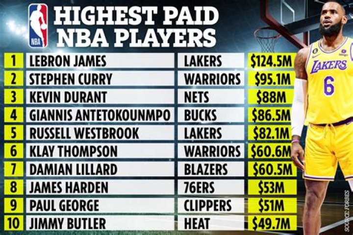 Robert Parish Net Worth: Details About NBA, Income, Age, Career, Salary - SarkariResult