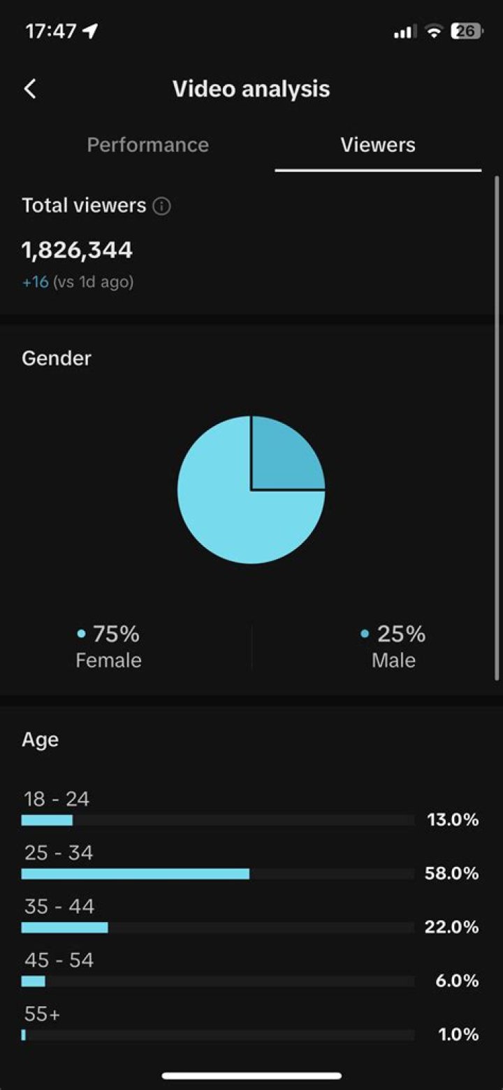 Sexual Radar Youtuber overview