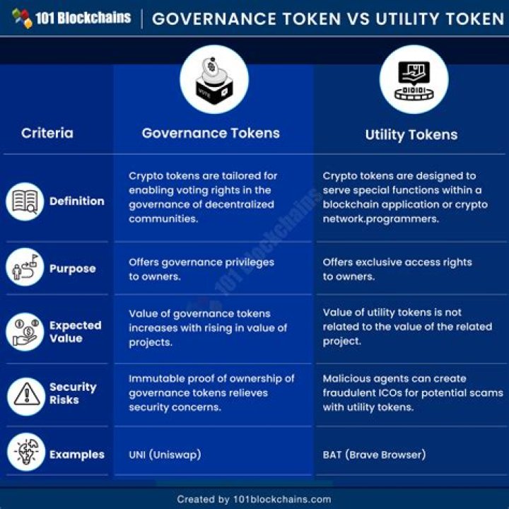 Token