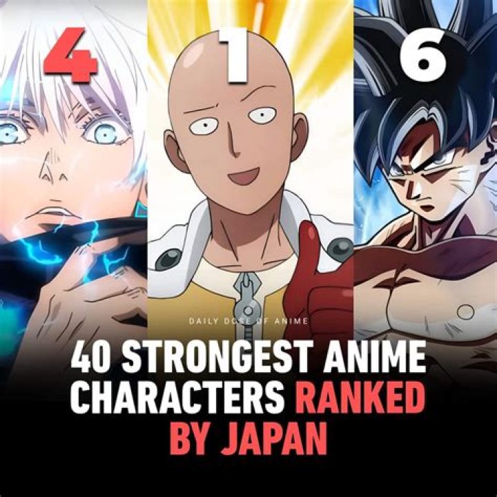 Top 10 Strongest Anime Characters - SarkariResult