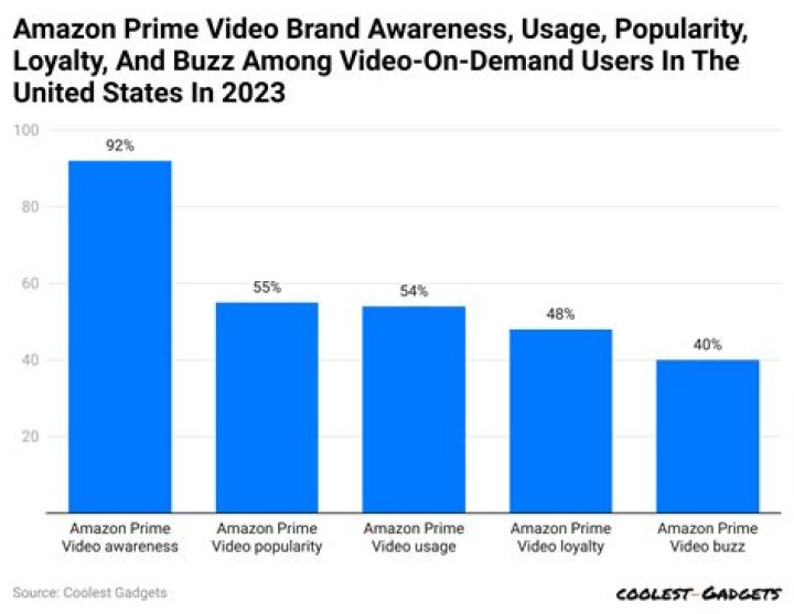 Tyfex Zepnor video statistics
