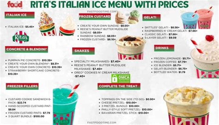 What is Rita Ora Ethnicity, Know Rita Ora Ethnicity...