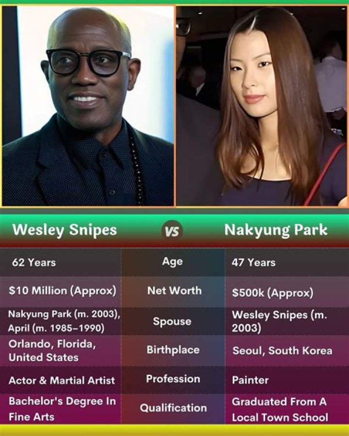 What Is the Net Worth of Nakyung Park? Who Is Her Husband?